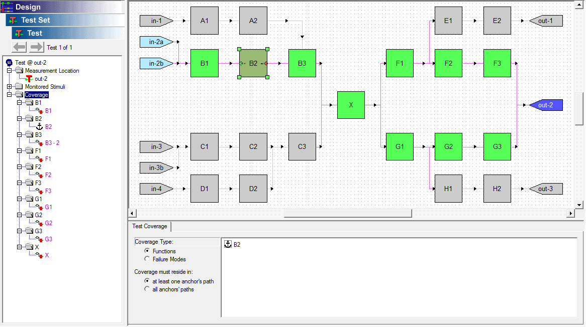 2-1-1-5-test-coverage-anchors-2