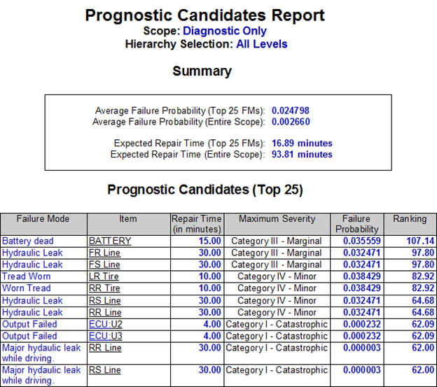 2-2-5-prognostic-candidates-report