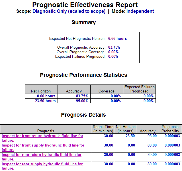 2-2-5-prognostic-effectiveness-report