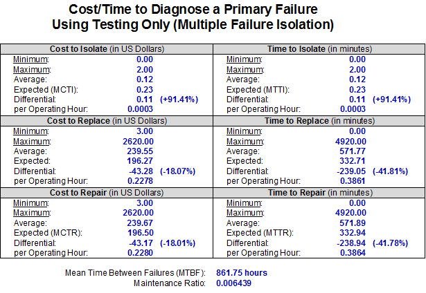 2-2-7-mttr-and-mctr-fault-isolation-statistics