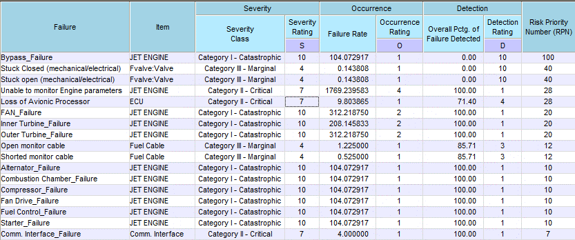 rpachart