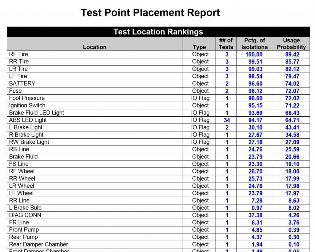 Engineering Test Point Table Example Test Point Placement Report | DSI International